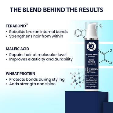 Smoothing bond repair serum bottle