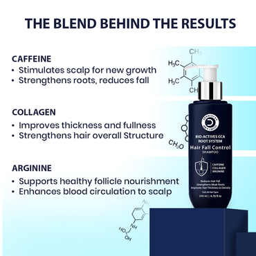 Hair care product with ingredients caffeine, collagen, and arginine on a blue background