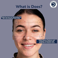 Acne control facial serum