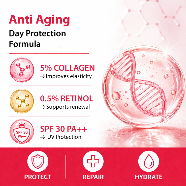 Dermistry Instant Skin Lifting Firming Tightening 4% Liftis Retinol Collagen Boost Day Night Anti Aging Face Serum & SPF 30 Cream For Ageing Wrinkles Dark Circles