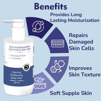 Intense moisture body lotion