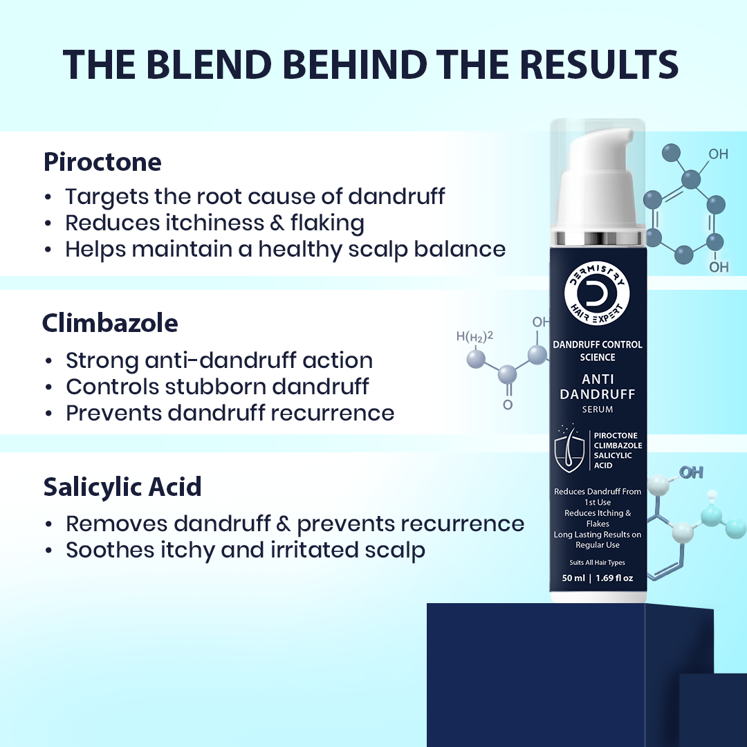 Scalp treatment anti-dandruff serum