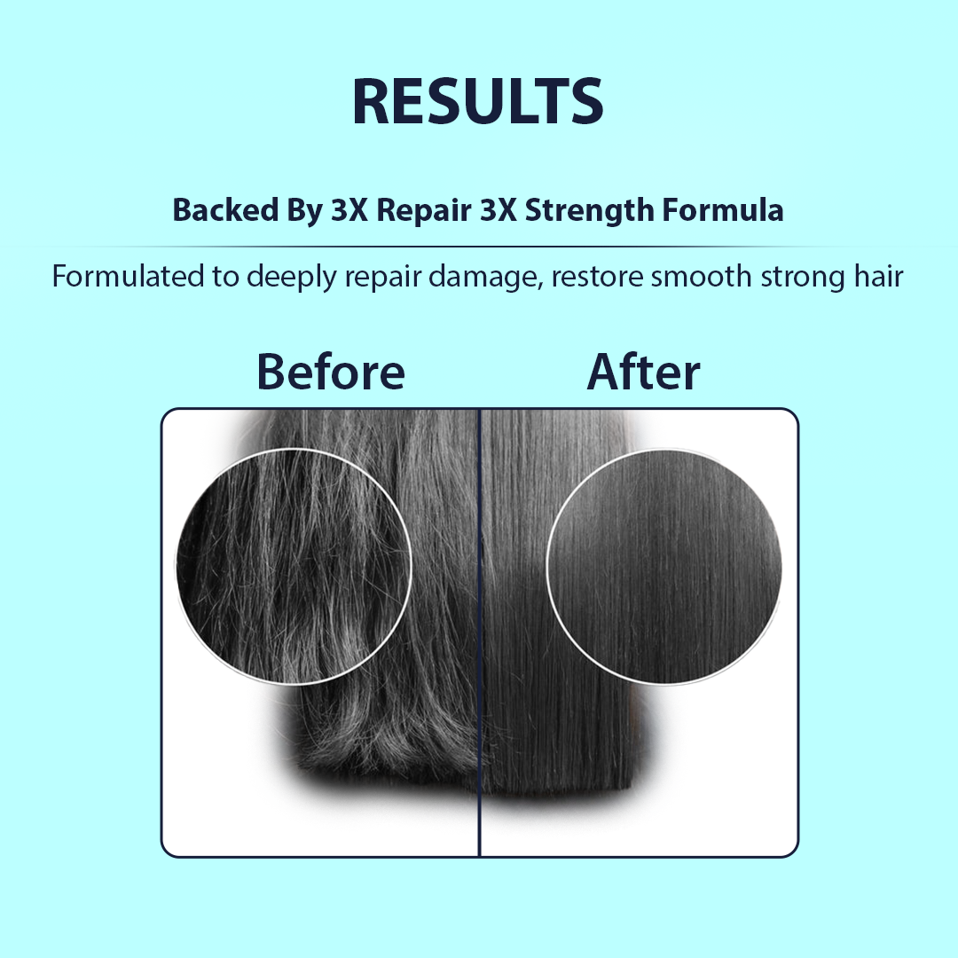 Results graphic showing hair repair comparison with a before-and-after split on dark hair, with text stating 'Backed By 3X Repair 3X Strength Formula' and 'Formulated to deeply repair damage, restore smooth strong hair' on a light blue background.