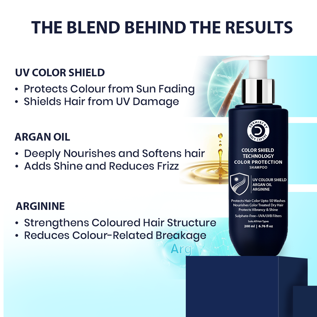 Hair care product with text detailing UV Color Shield, Argan Oil, and Arginine benefits on a blue background.