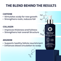Hair care product with ingredients caffeine, collagen, and arginine on a blue background