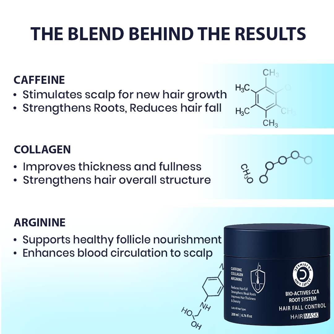 Hair care product with ingredients caffeine, collagen, and arginine on a light blue background
