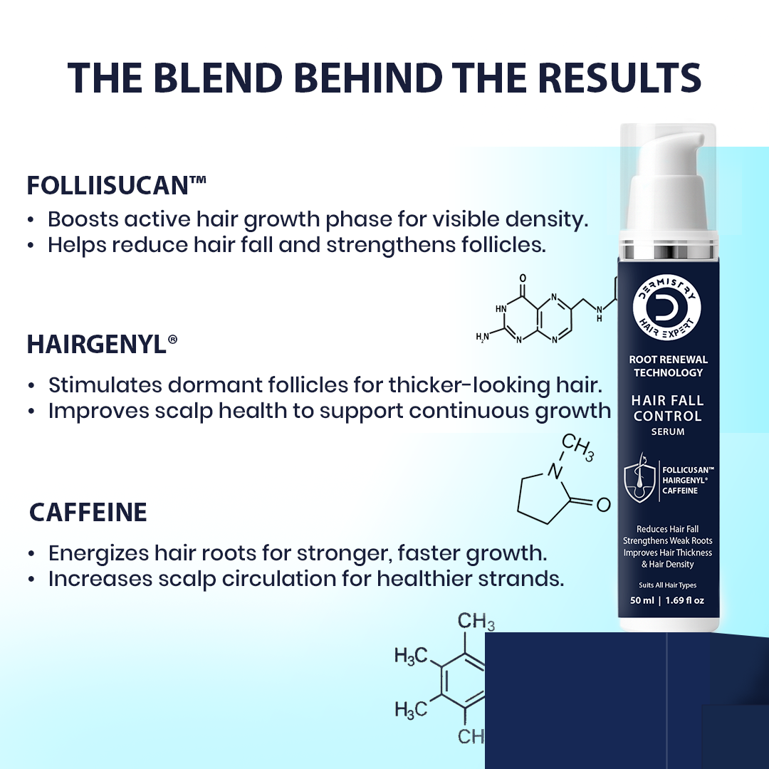 Promotional graphic for Hair Fall Control Serum by Dr. D'shena, showing the dark navy and white bottle on the right with product details, alongside text explaining Follisucan, Hairgenyl, and Caffeine benefits on a white and light blue gradient background.
