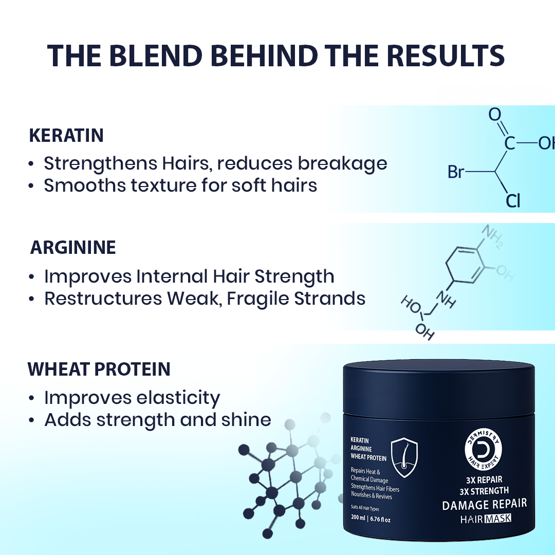 graphic for a hair repair jar explaining the blend behind the results, featuring text about keratin, arginine, and wheat protein alongside chemical structures and a dark blue jar labeled 3X Repair 3X Strength Damage Repair by Hair of Men.