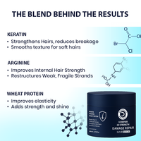graphic for a hair repair jar explaining the blend behind the results, featuring text about keratin, arginine, and wheat protein alongside chemical structures and a dark blue jar labeled 3X Repair 3X Strength Damage Repair by Hair of Men.